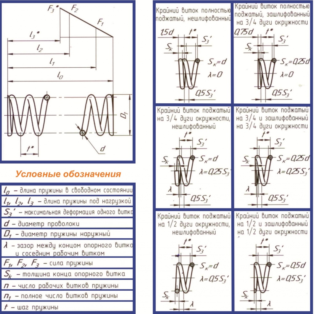Усилие пружины на чертеже